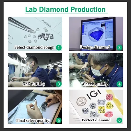 Wholesale Synthetic Loose  Heart Cut DEF VS Clear White Lab Created Diamond HPHT for Engagement Ring